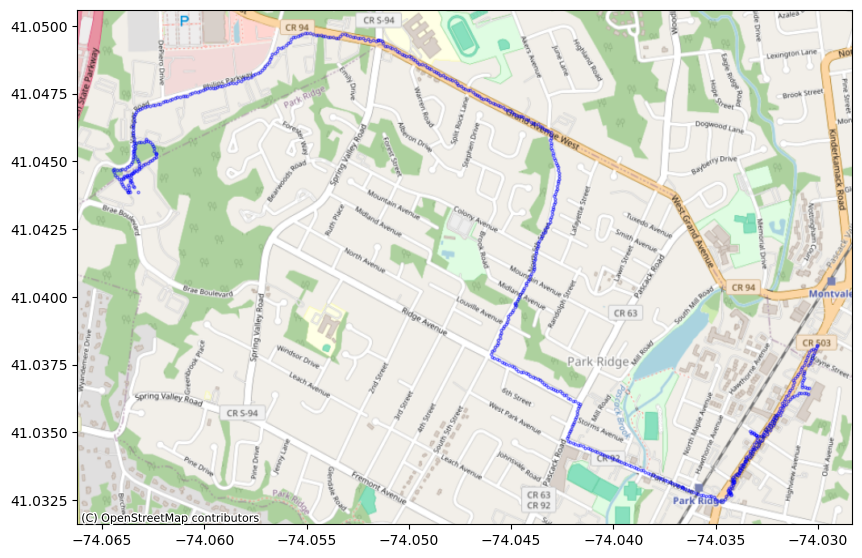 Trail Mapping with Python